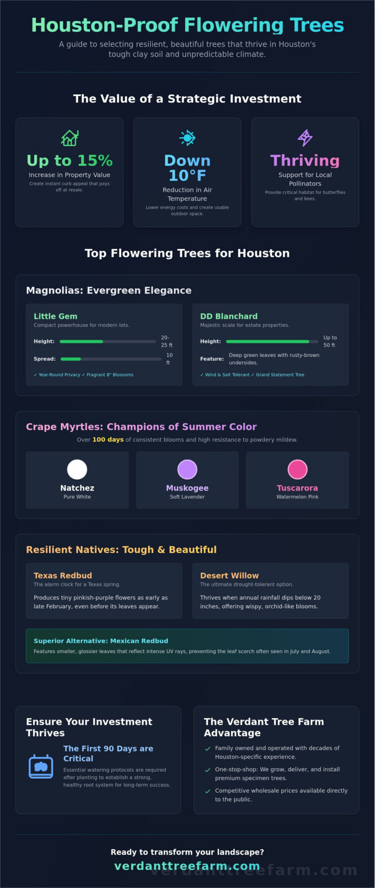 Best Flowering Trees for Houston: Top Varieties for Color and Resilience