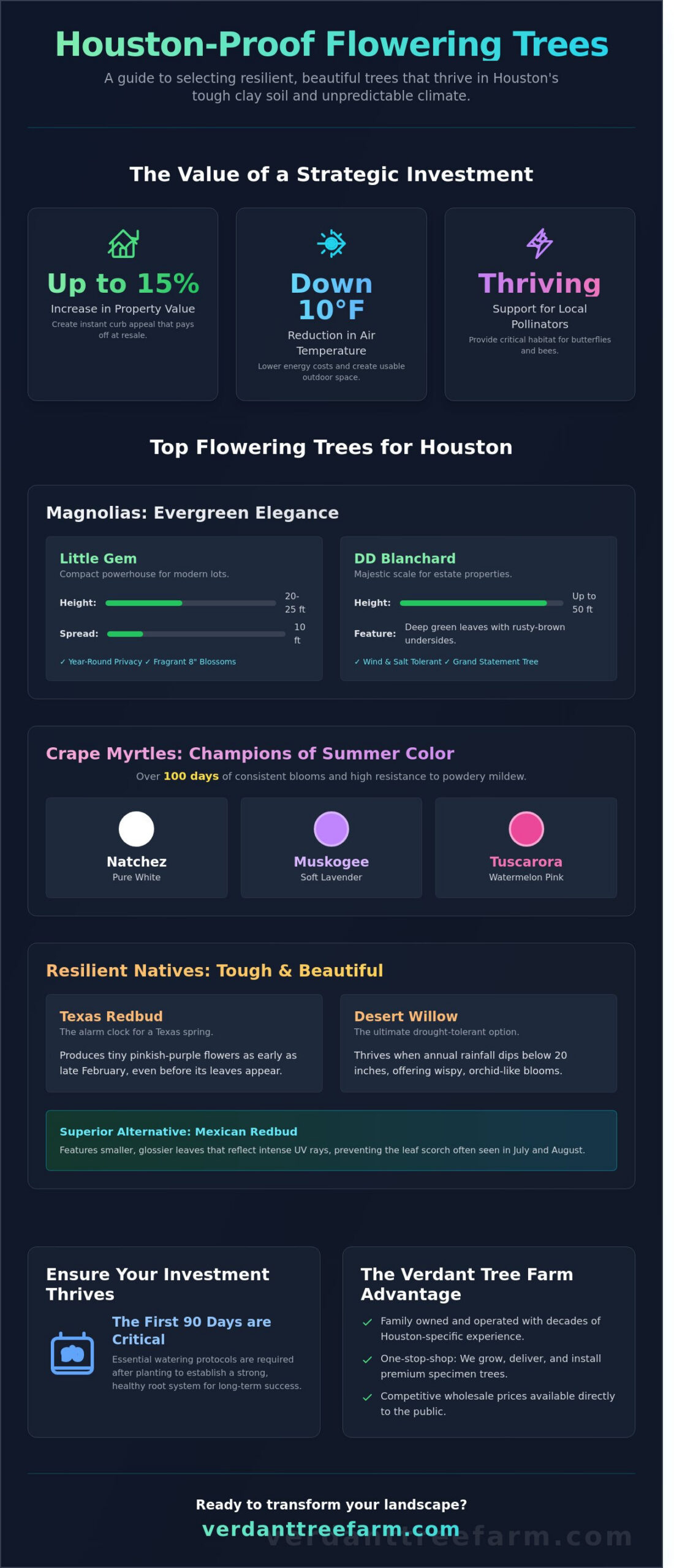 Best Flowering Trees for Houston: Top Varieties for Color and Resilience
