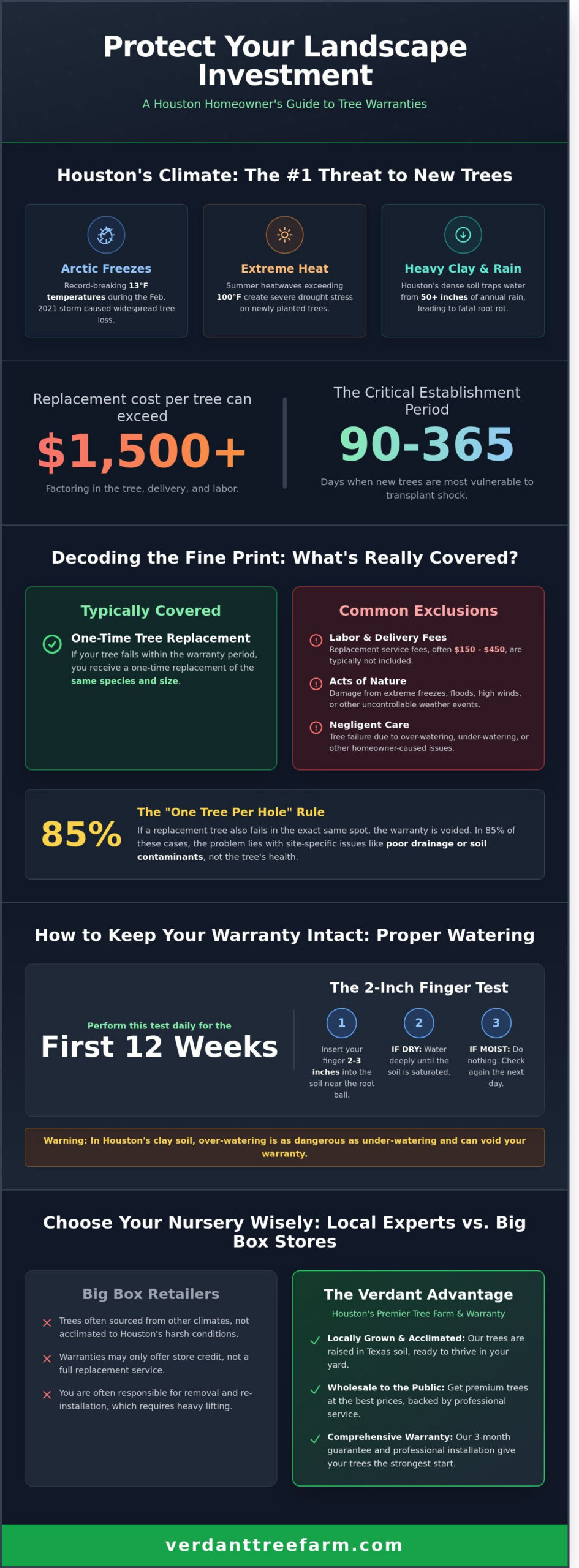 Tree Warranty Houston: Protecting Your Landscape Investment in 2026