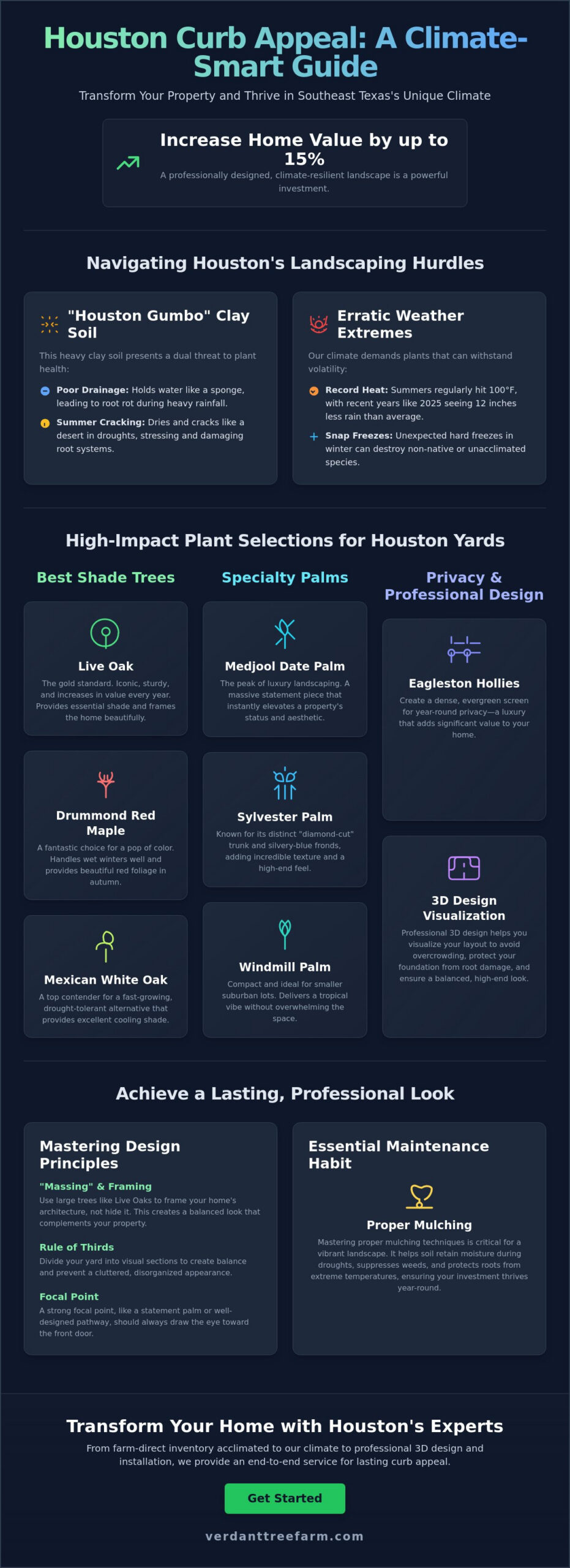 How to Increase Curb Appeal in Houston: A 2026 Guide to Resilient Landscaping