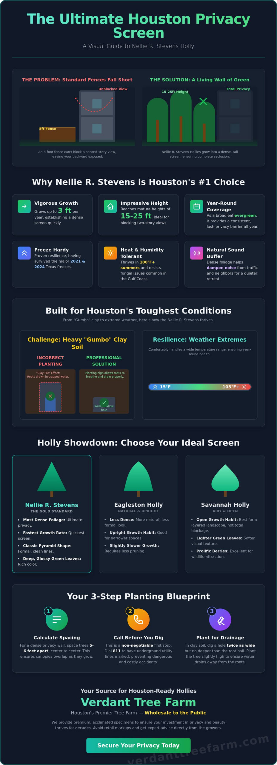 Nellie R. Stevens Holly for Sale in Houston: The 2026 Privacy Guide