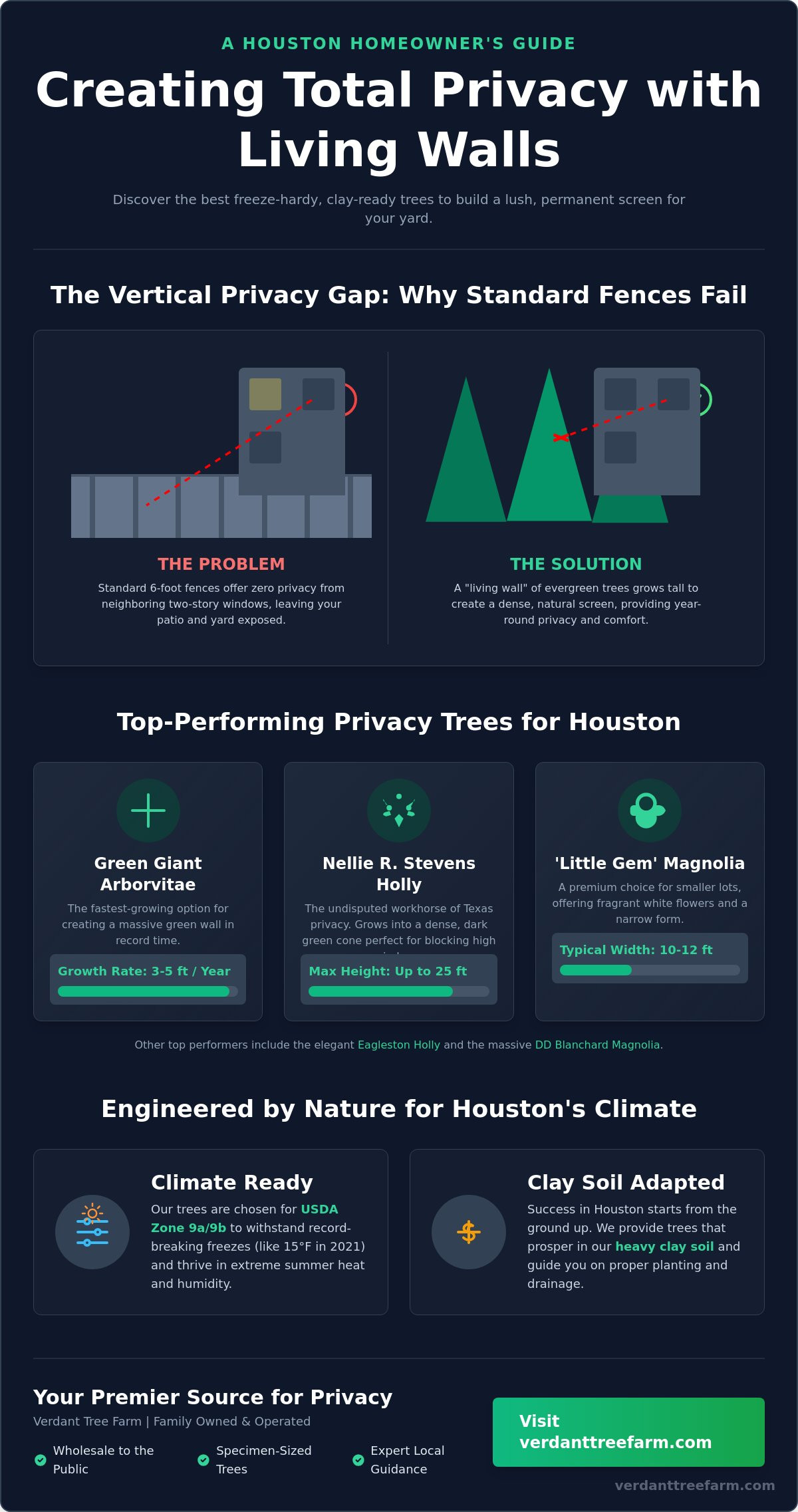 Privacy Trees Houston: The Best Fast-Growing Screens for 2026