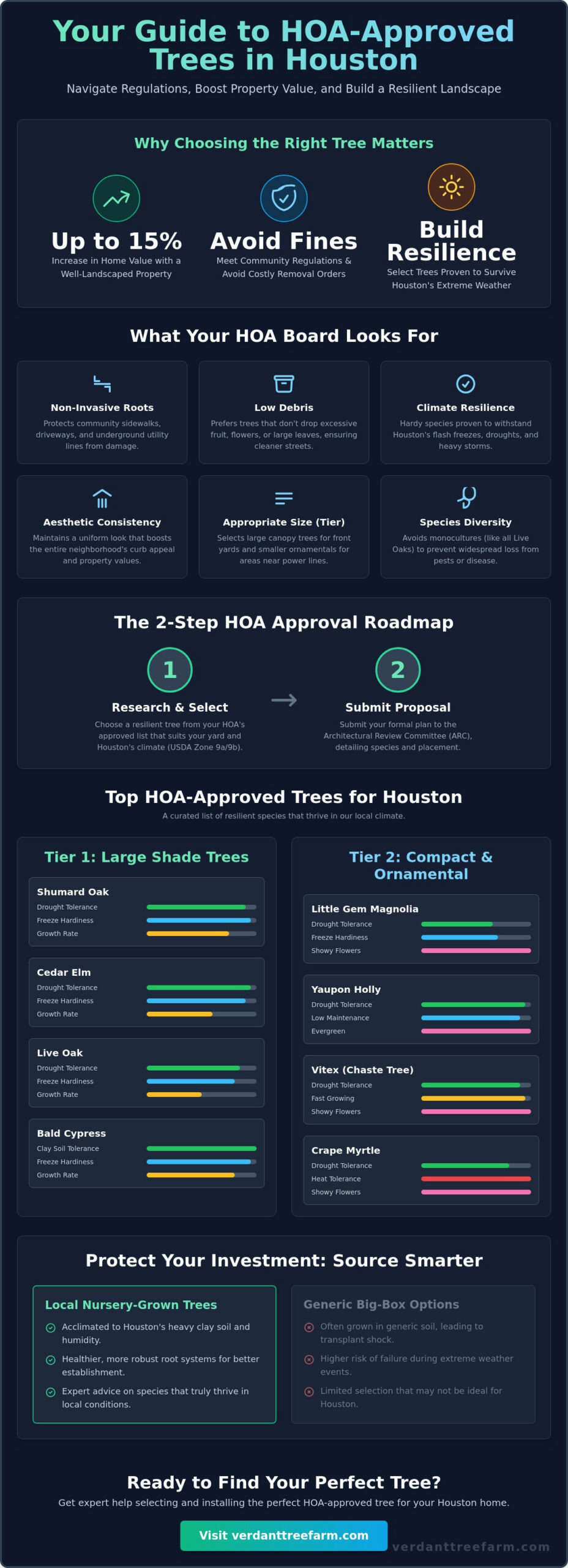 HOA Approved Trees for Houston Neighborhoods: The 2026 Selection & Approval Guide