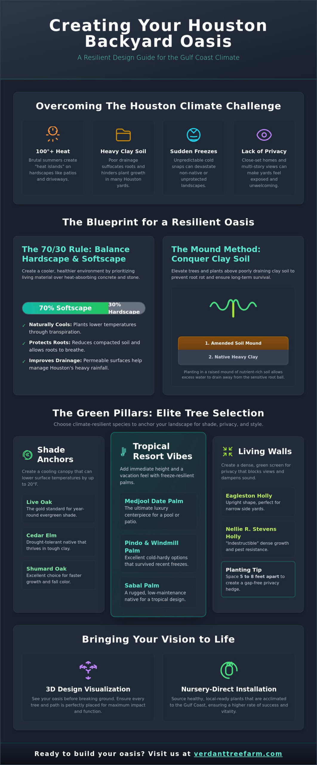 Creating a Backyard Oasis in Houston: The 2026 Landscape Design Guide