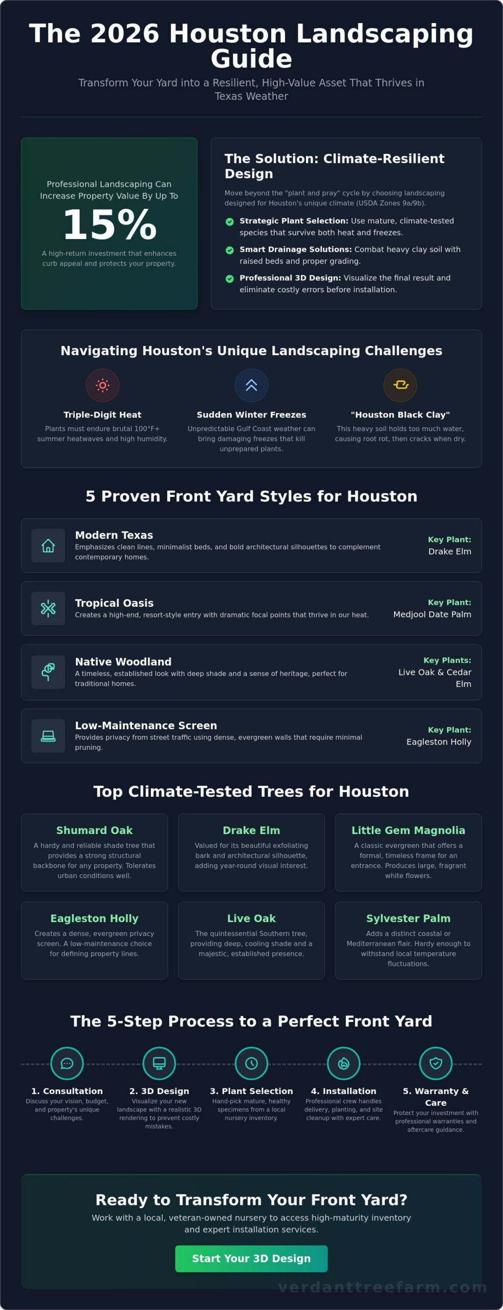 Houston Front Yard Landscaping Ideas: 2026 Guide to Curb Appeal & Resilience