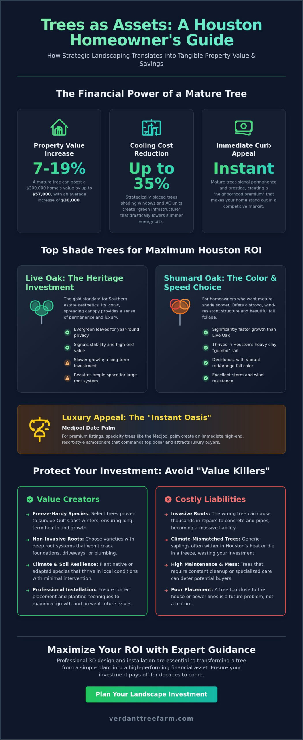 Best Trees for Property Value in Houston: The 2026 Homeowner's Investment Guide