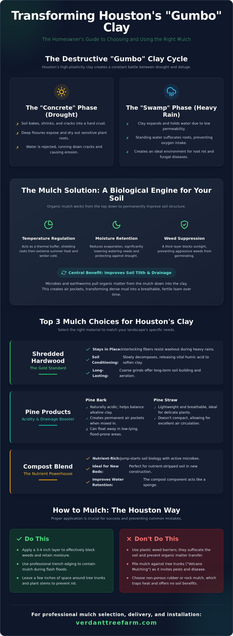 Best Mulch for Clay Soil in Houston: The 2026 Homeowner’s Guide