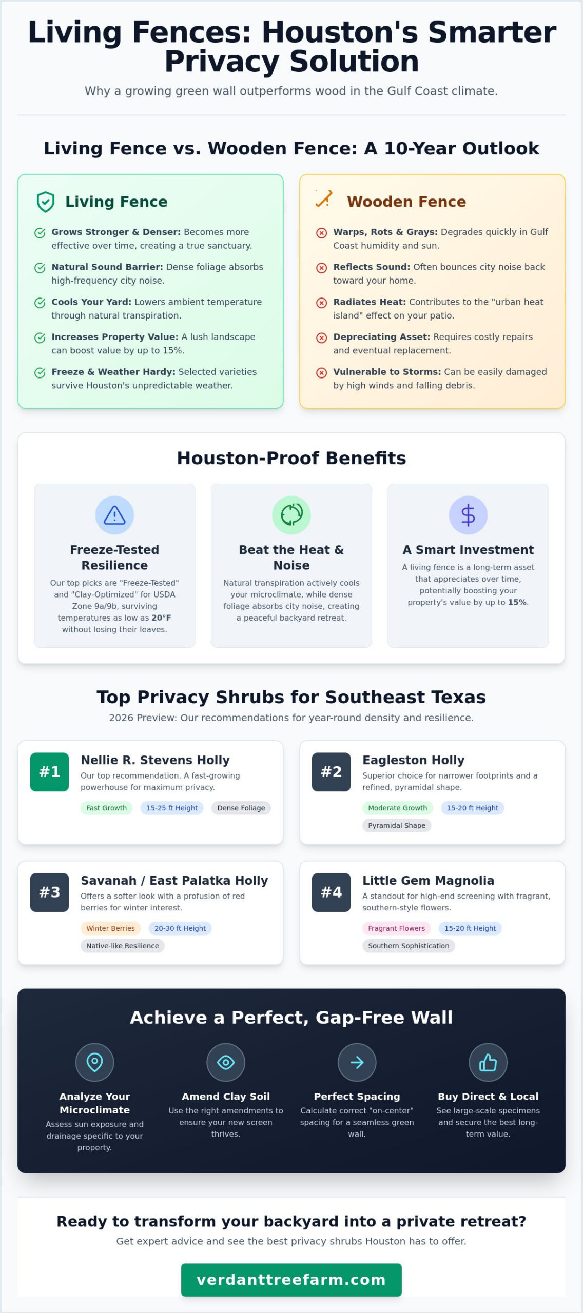 Best Privacy Shrubs for Houston: Top 2026 Picks for Living Fences