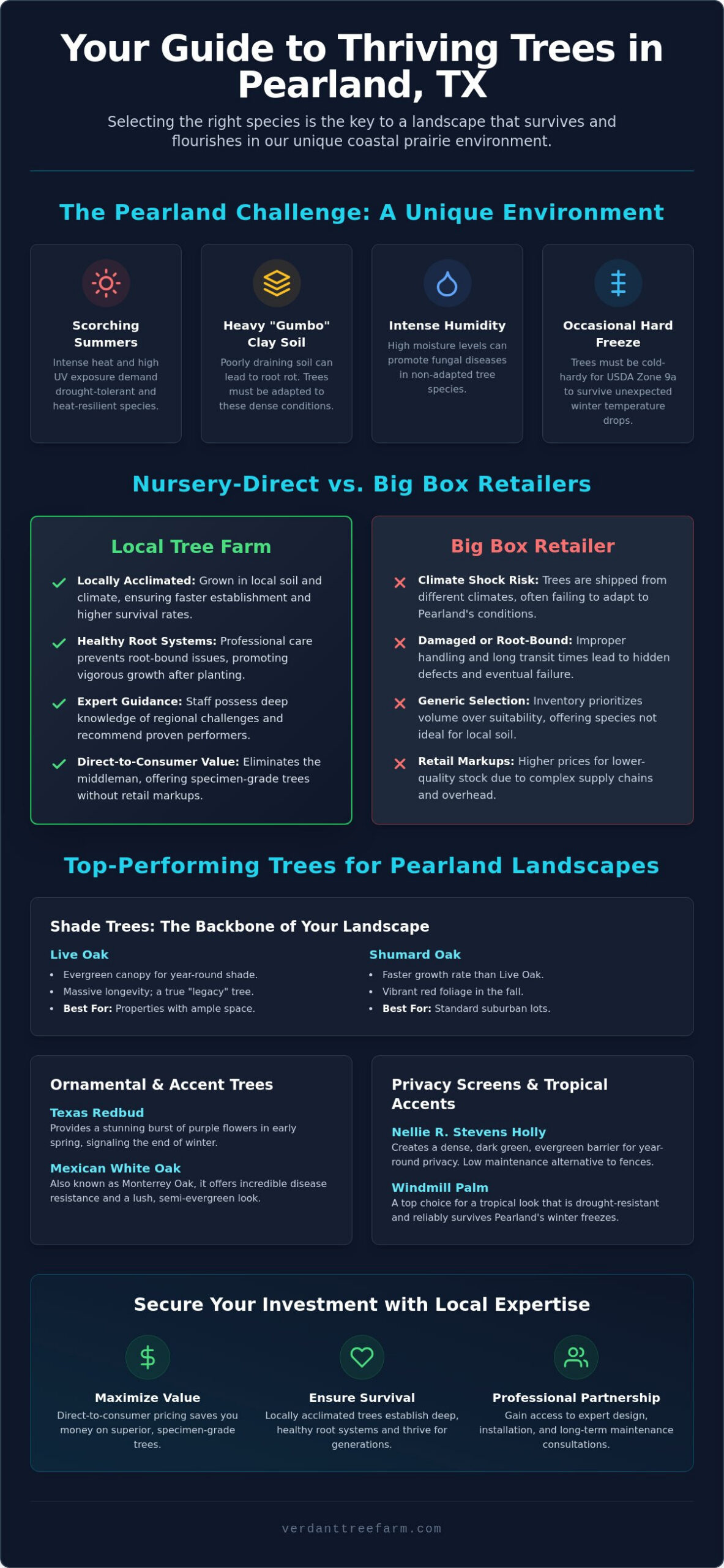 Tree Farm Pearland TX: The 2026 Guide to Choosing the Right Local Nursery