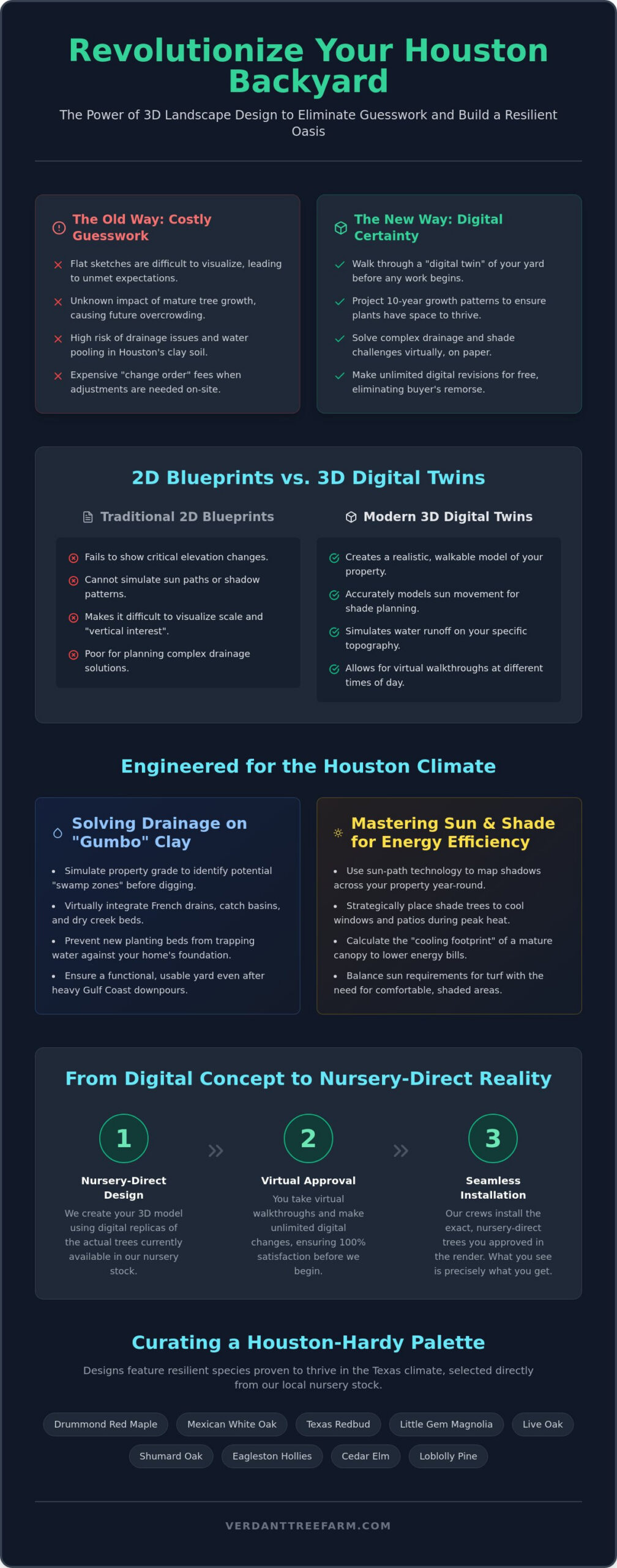 3D Landscape Design in Houston: Visualizing Your Dream Yard in 2026