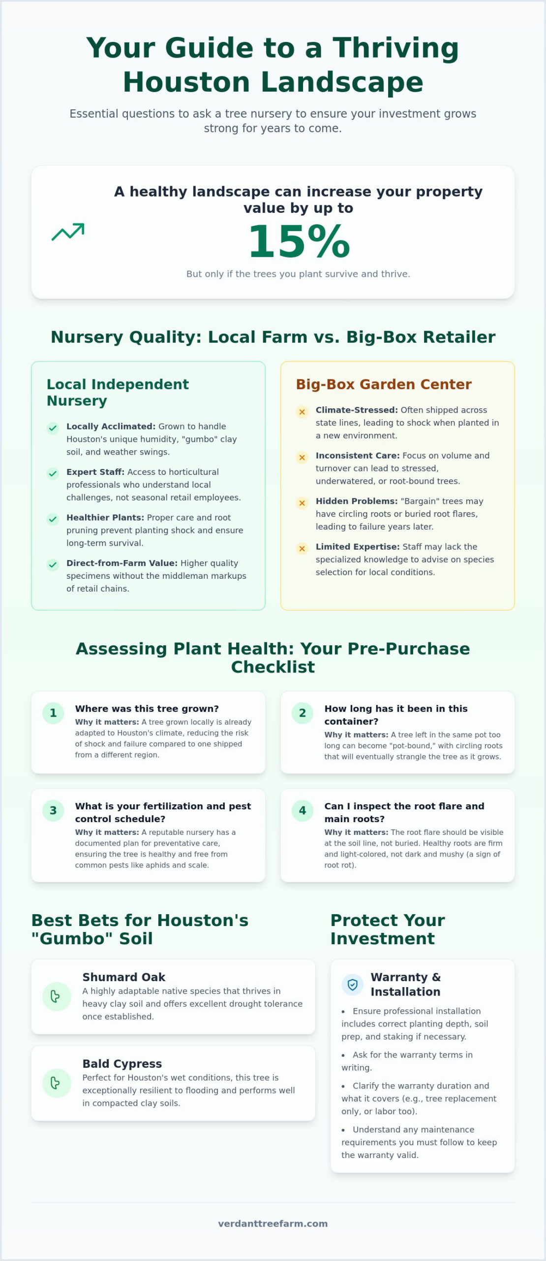 15 Essential Questions to Ask a Tree Nursery Before You Buy (2026 Guide)