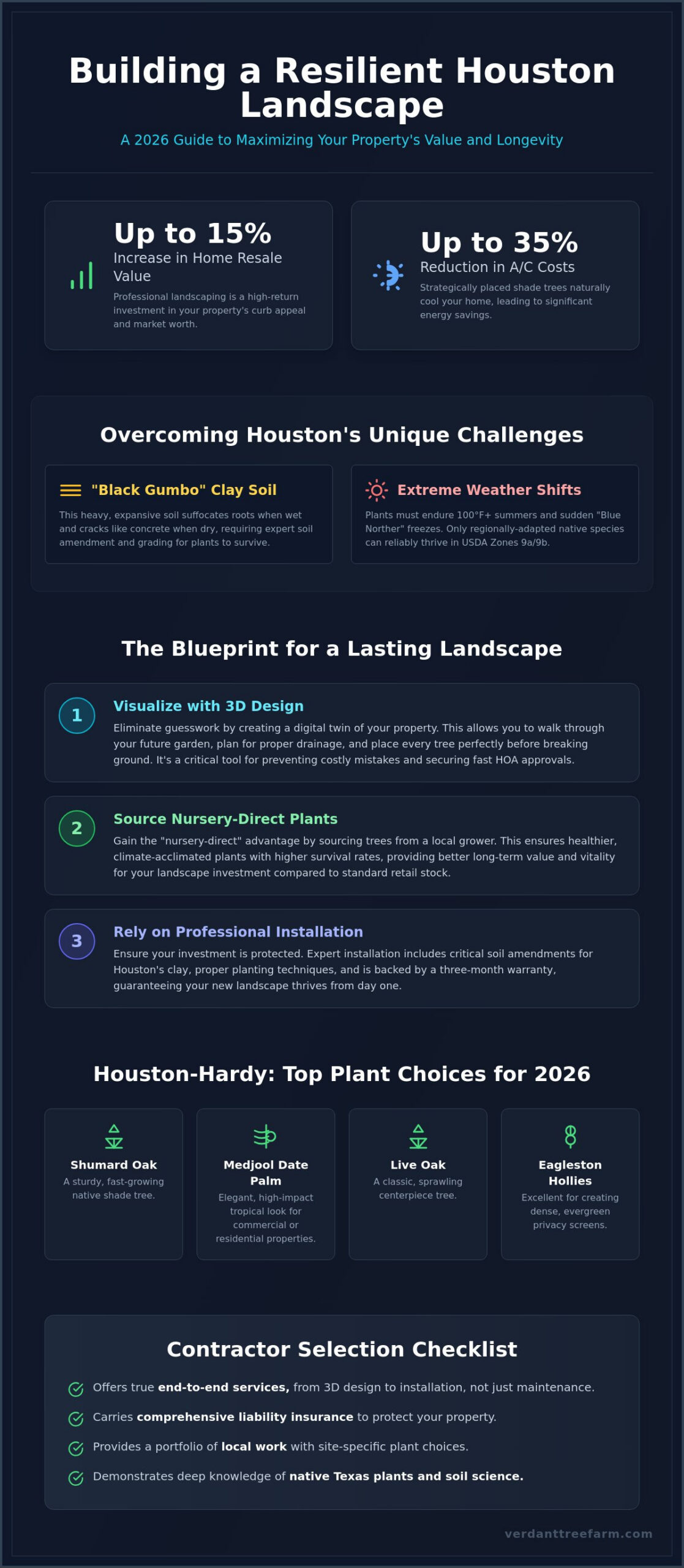 Expert Landscape Contractors in Houston: The 2026 Homeowner’s Guide