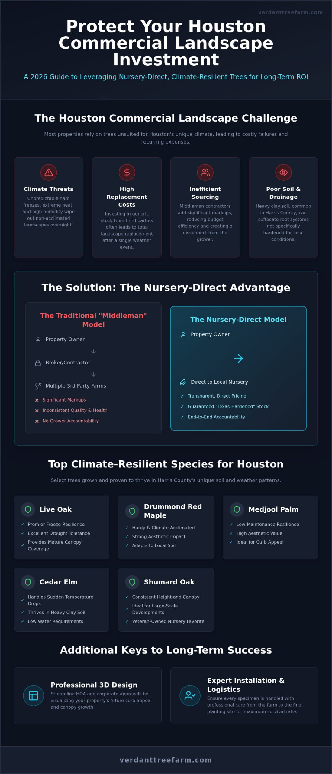 Commercial Tree Services Houston: The 2026 Guide to Nursery-Direct Value