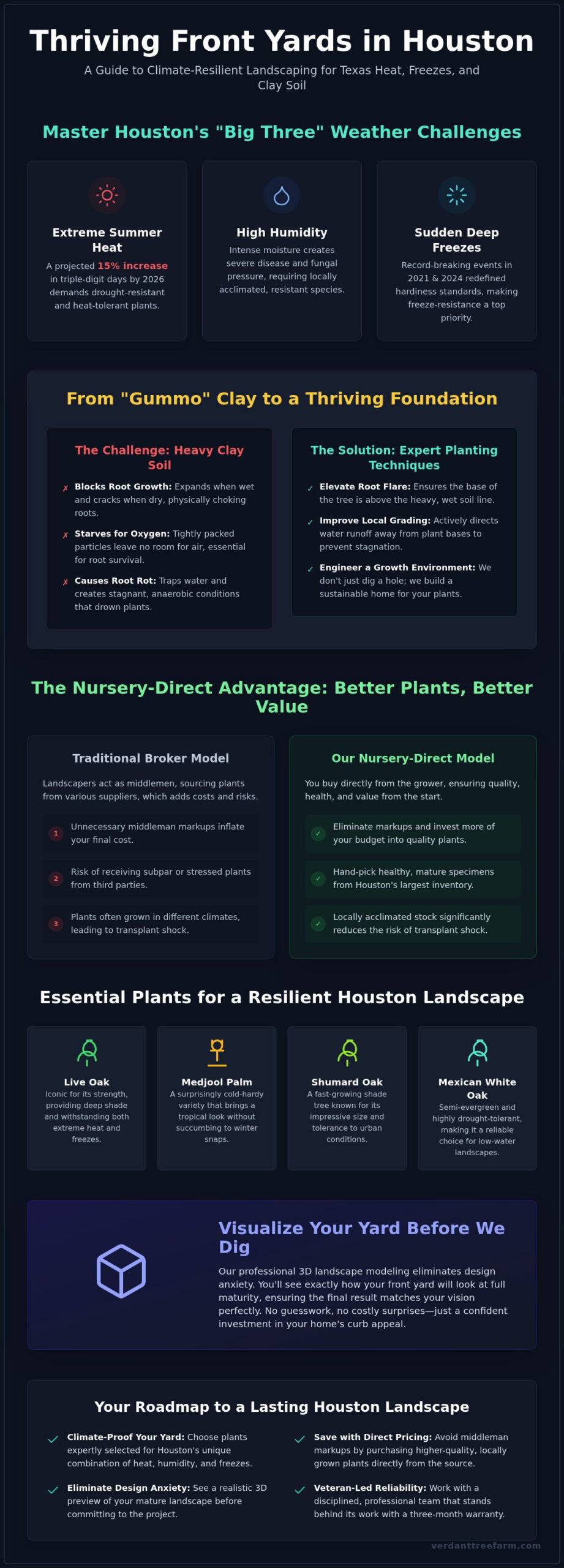 Front Yard Landscaping Houston: The 2026 Guide to Nursery-Direct Design
