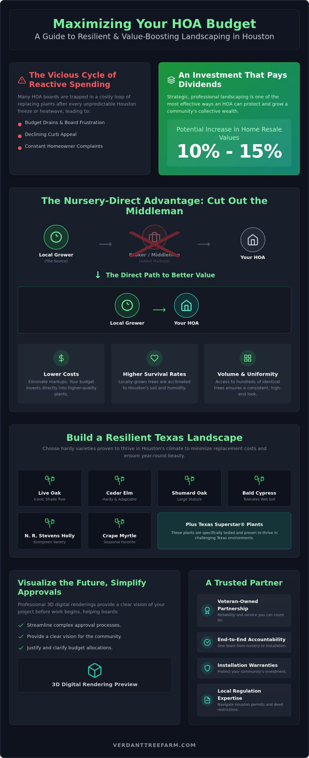 HOA Landscaping Services in Houston: The 2026 Nursery-Direct Guide