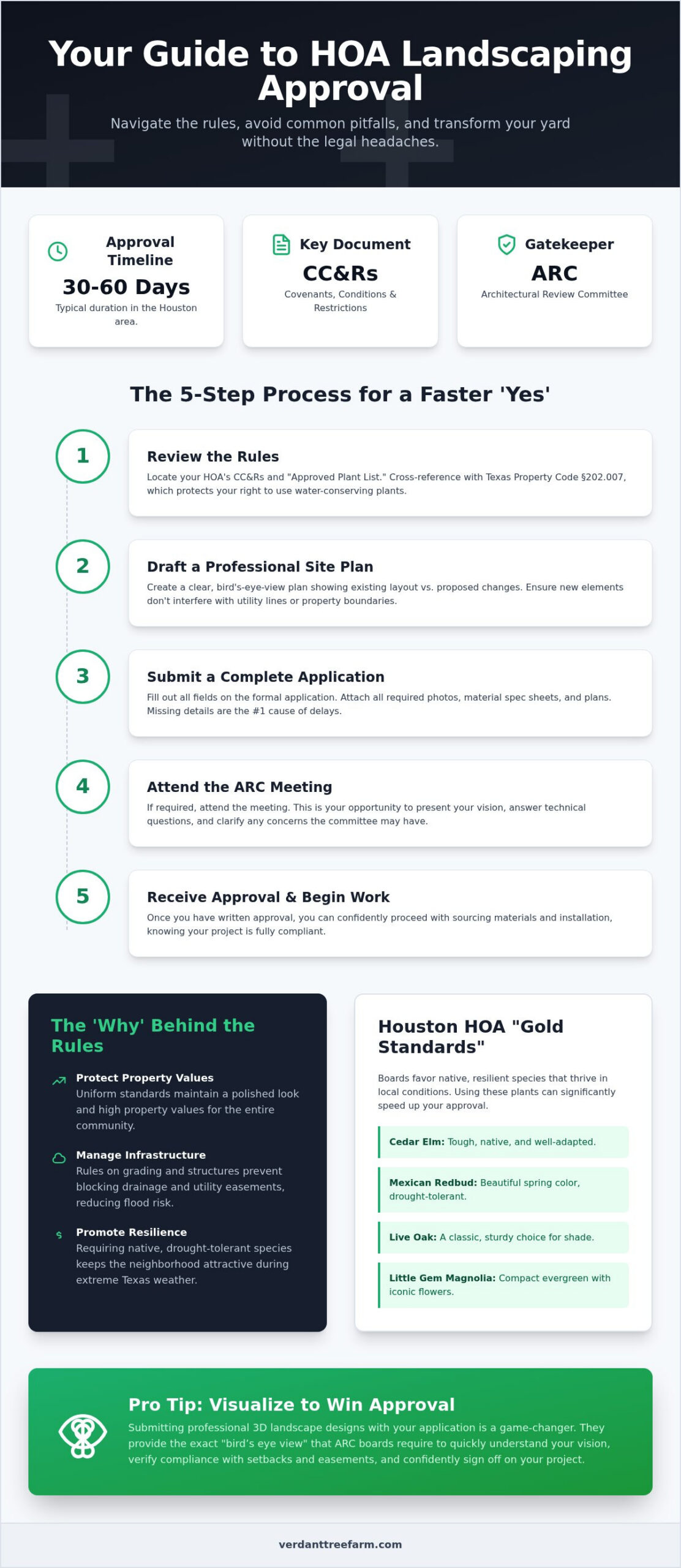 HOA Landscaping Approval: A Homeowner's Guide