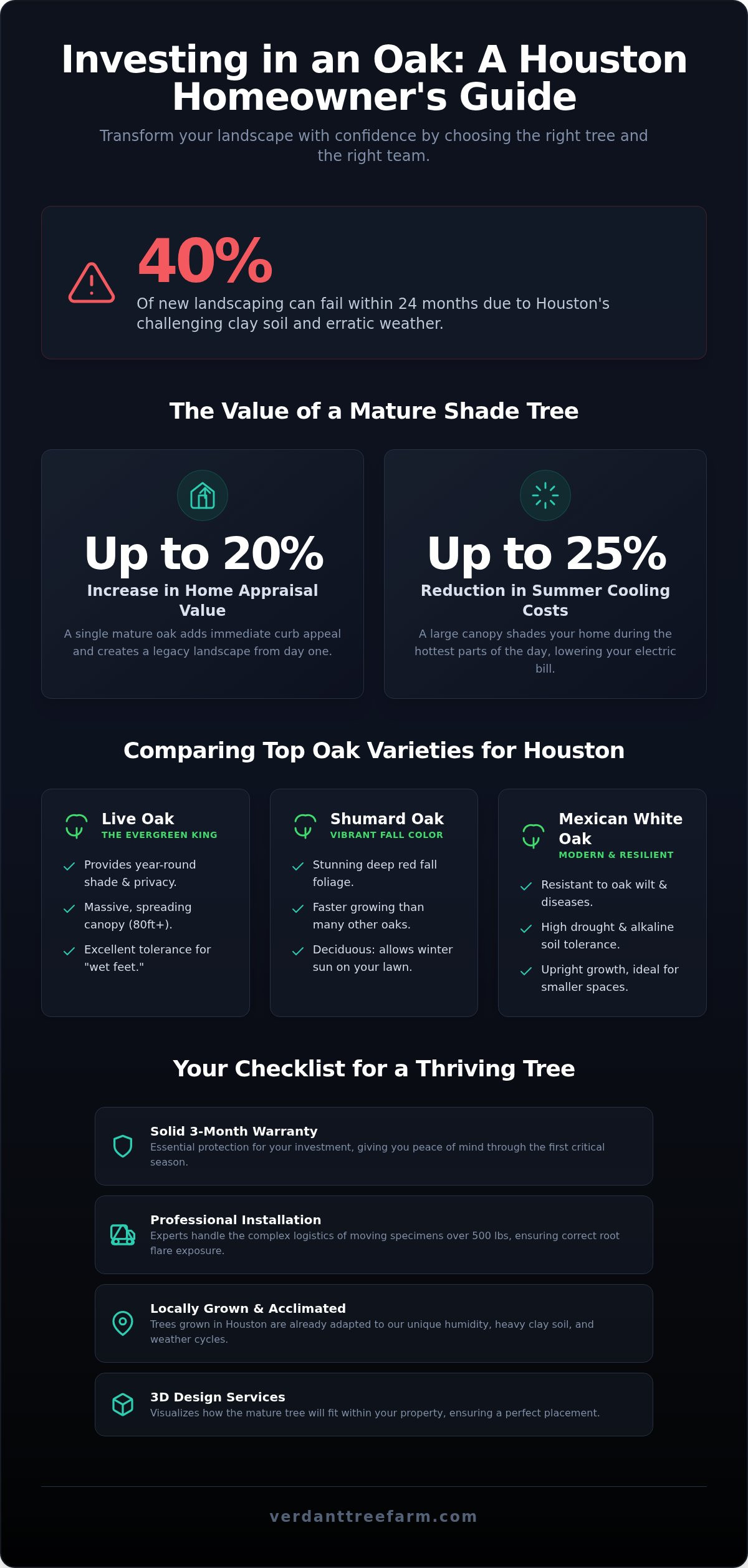 Best Place to Buy Large Oak Trees in Houston: The 2026 Buyer’s Guide