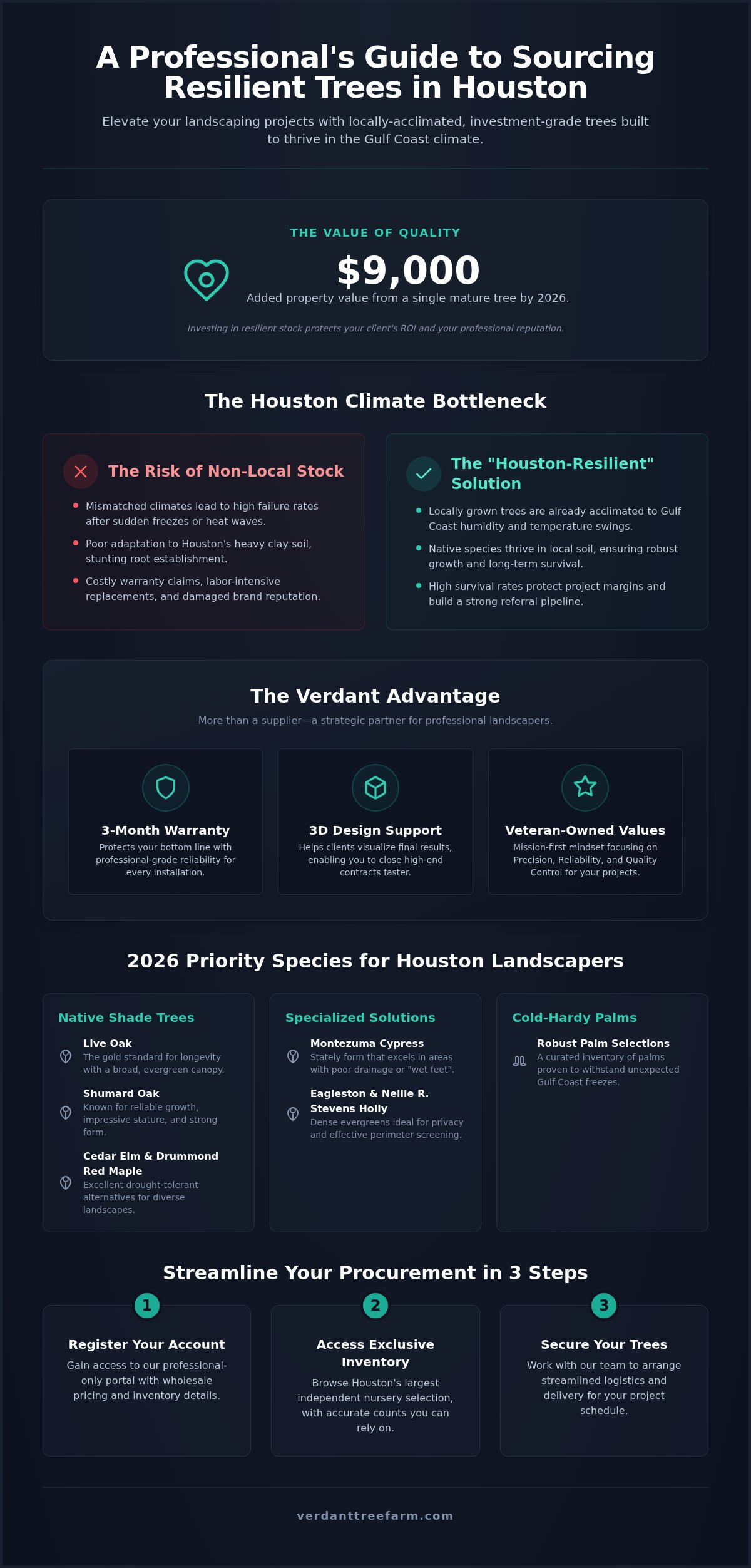 Wholesale Trees for Houston Landscapers: 2026 Guide