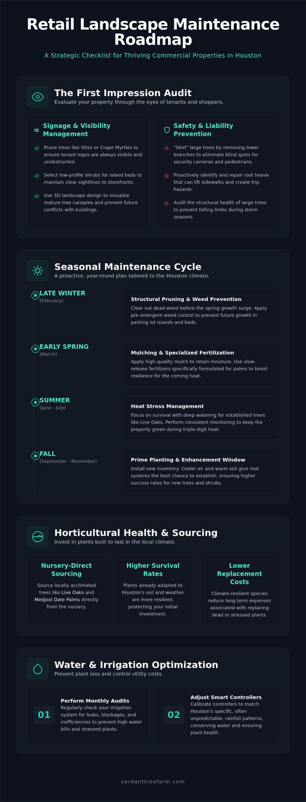 2026 Retail Center Landscape Maintenance Checklist for Houston Property Managers