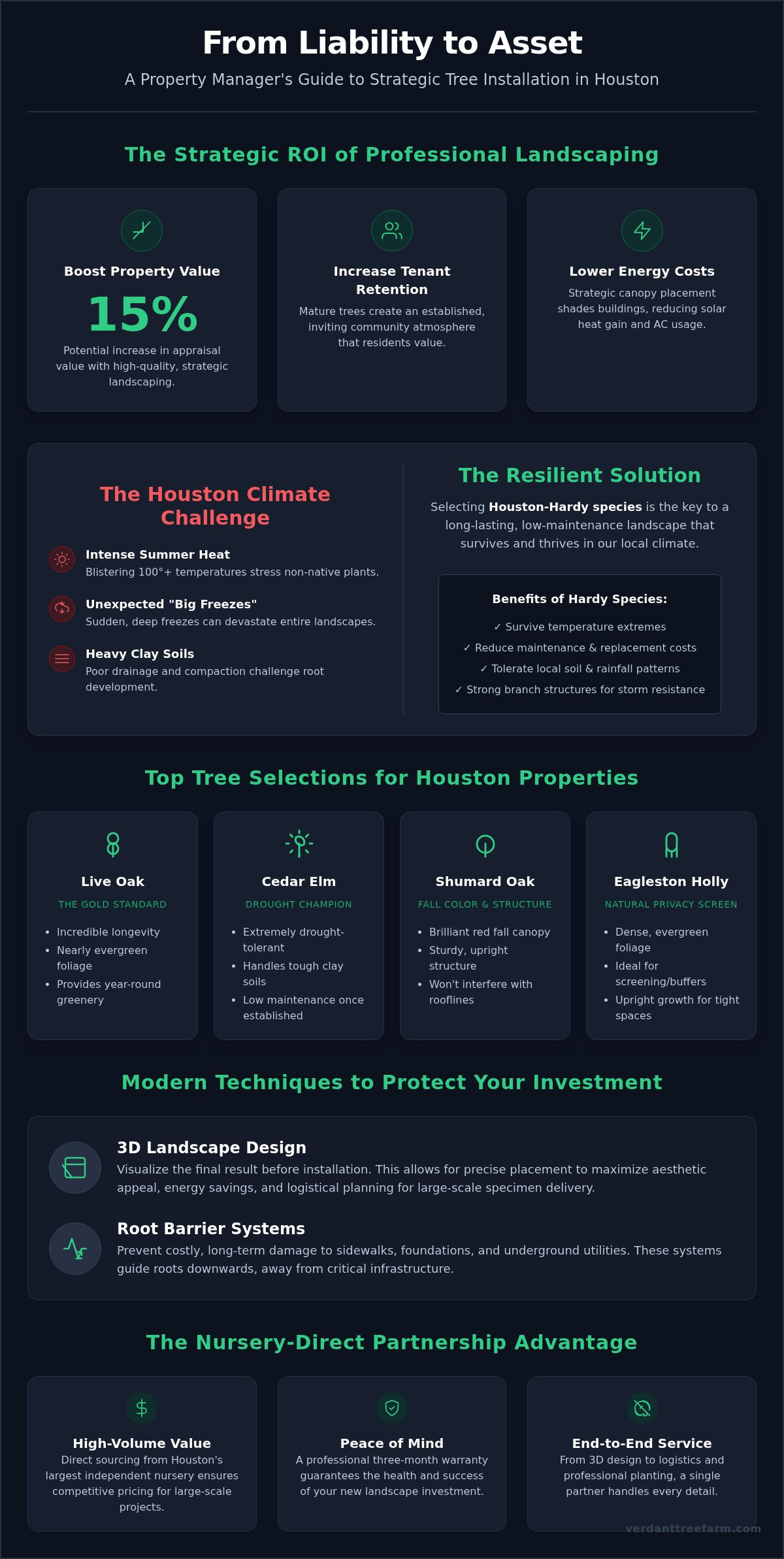 Houston Apartment Complex Tree Installation Guide
