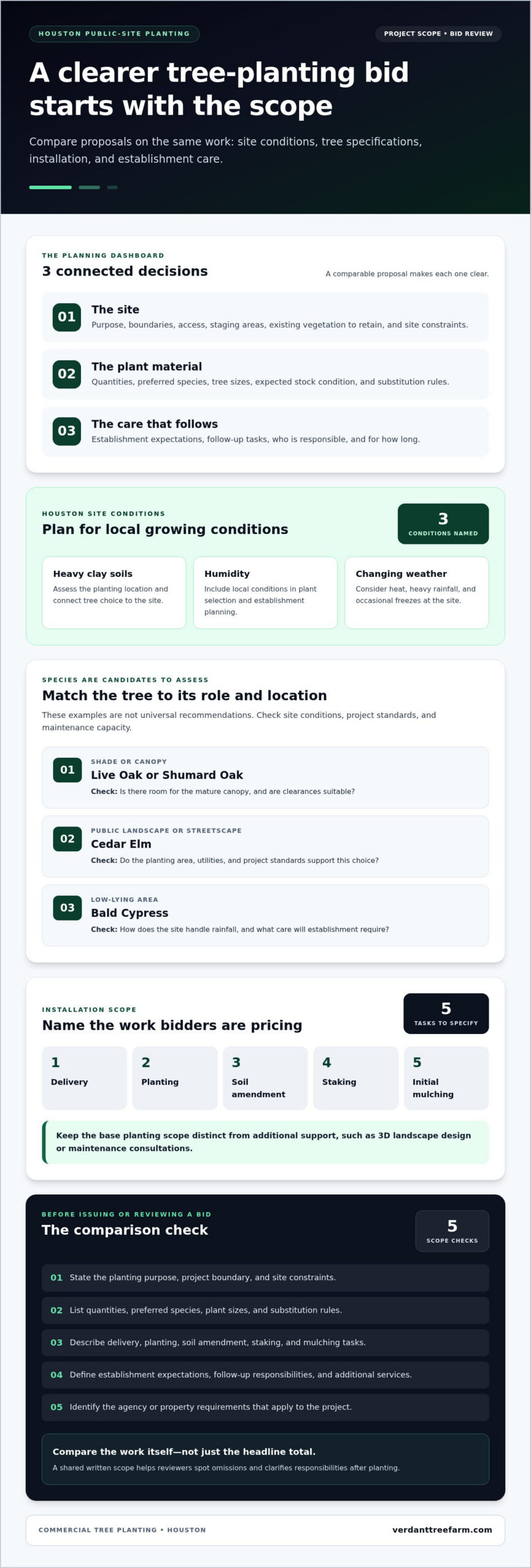 Commercial Tree Planting Services in Houston: A Guide to Government Landscaping Bids