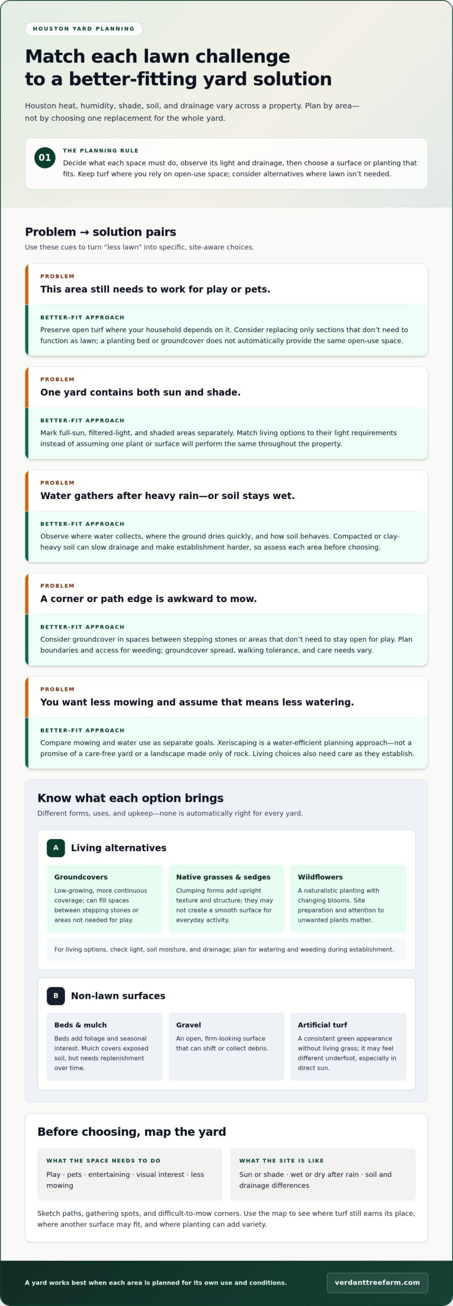 Alternatives to Grass Lawns in Houston: A Practical 2026 Guide
