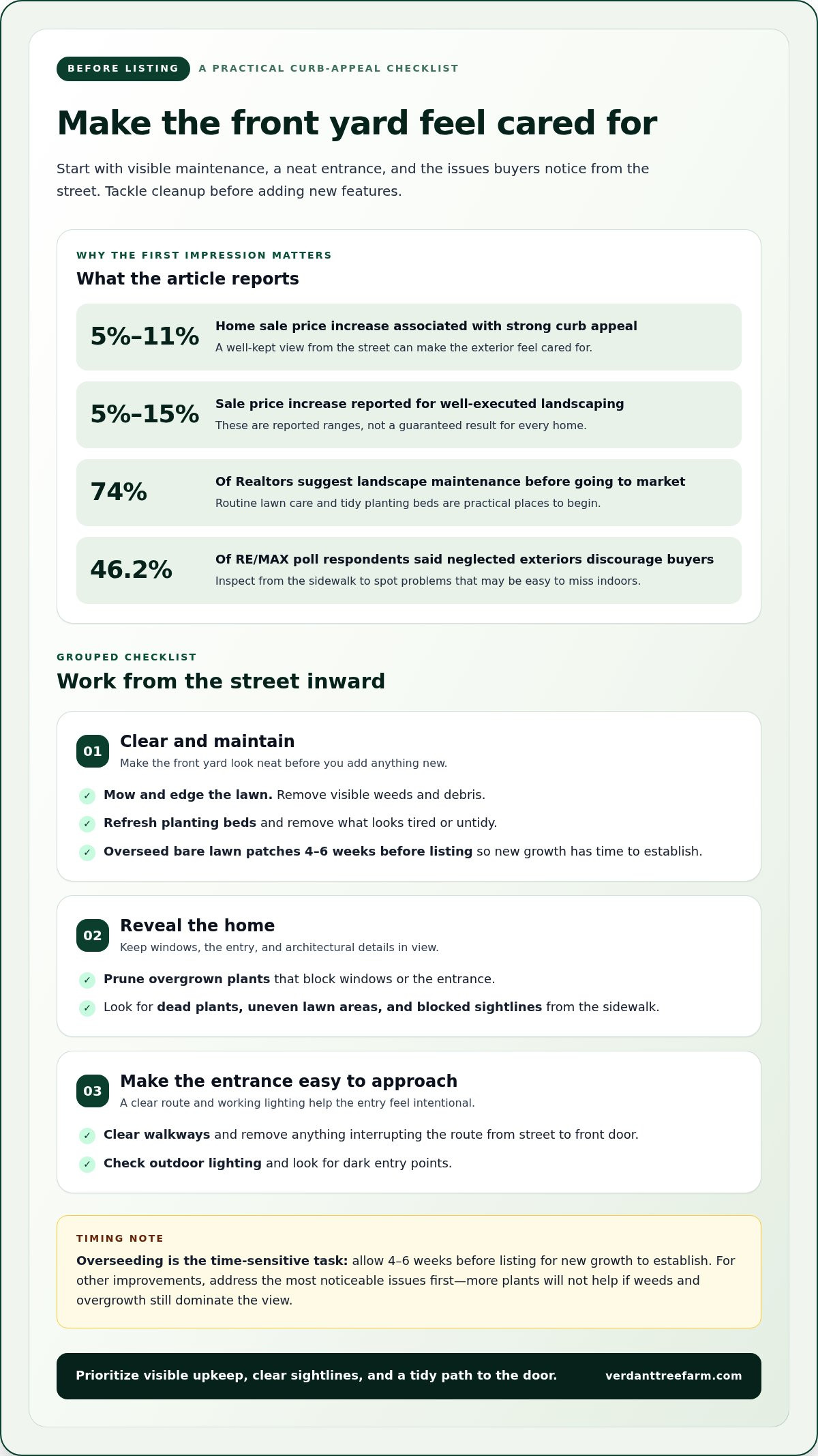 Landscaping investments for curb appeal, resale value, and long-term growth