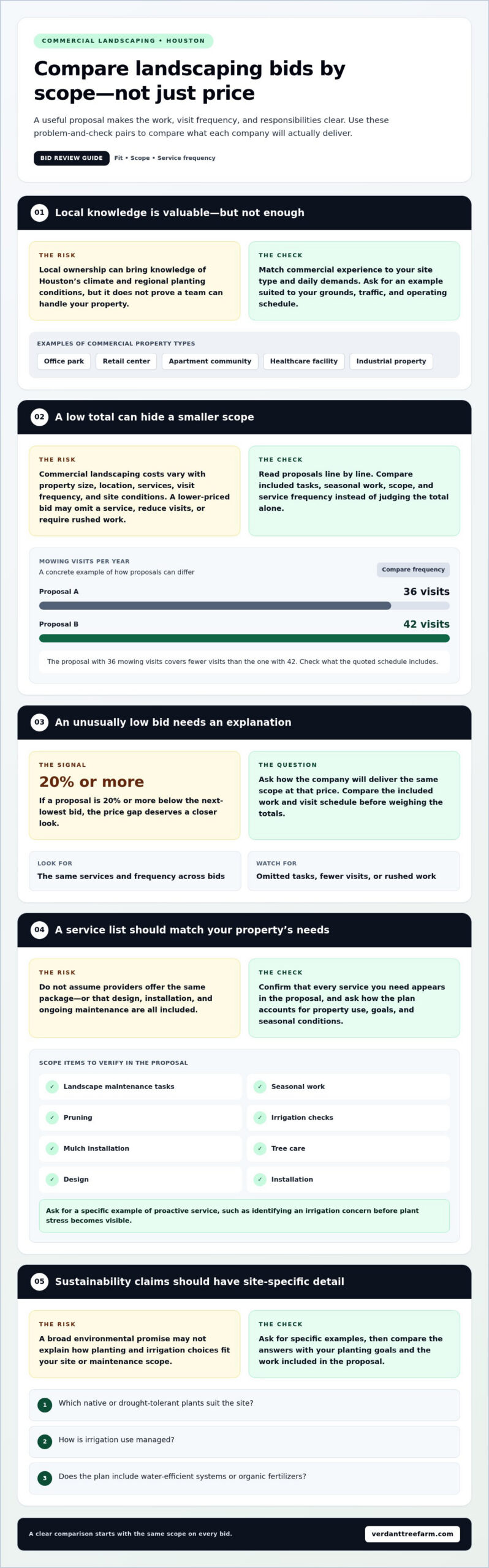 How to Choose a Commercial Landscaping Company for Your Property